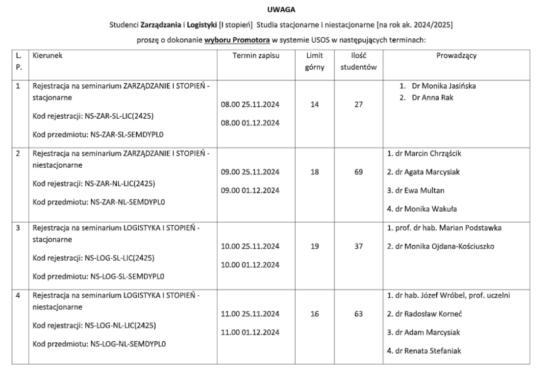 zapisy zarzadzanie logistyka promotorzy i stopien