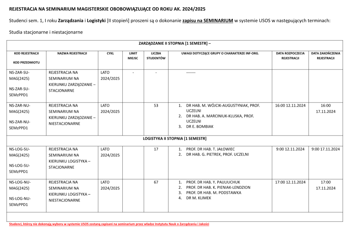 Rozkład rejestracji na seminarium
